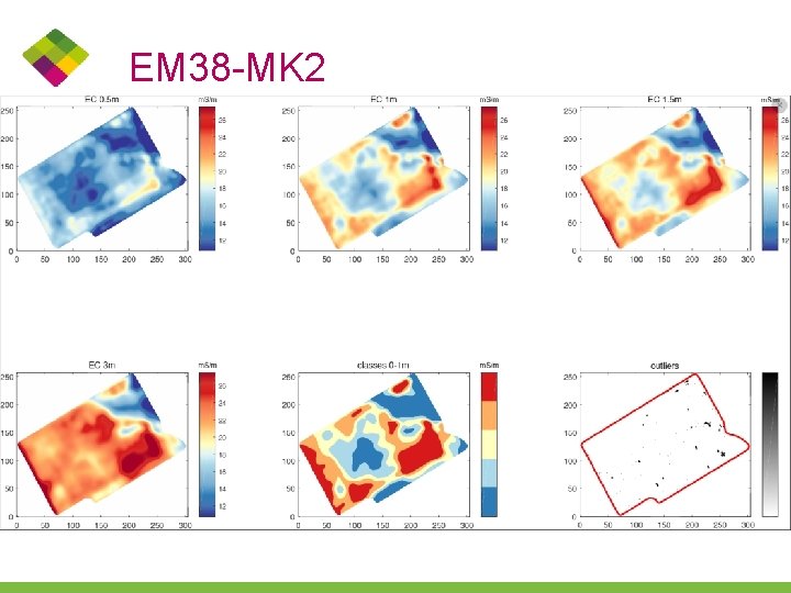 EM 38 -MK 2 