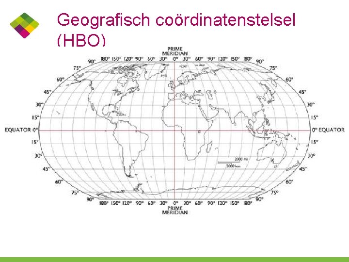 Geografisch coördinatenstelsel (HBO) http: //www. isobudgets. com/how-to-calculate-local-gravity/ 