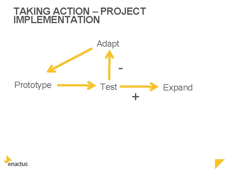 TAKING ACTION – PROJECT IMPLEMENTATION Adapt Prototype Test + Expand 