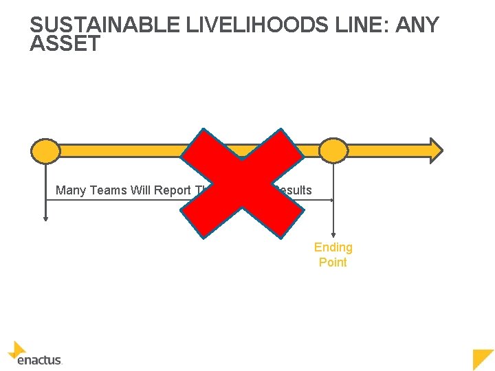 SUSTAINABLE LIVELIHOODS LINE: ANY ASSET Many Teams Will Report This As Their Results Ending