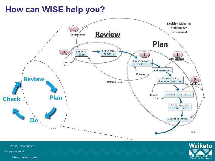 How can WISE help you? 