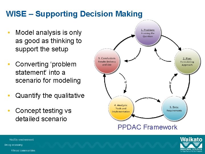 WISE – Supporting Decision Making • Model analysis is only as good as thinking