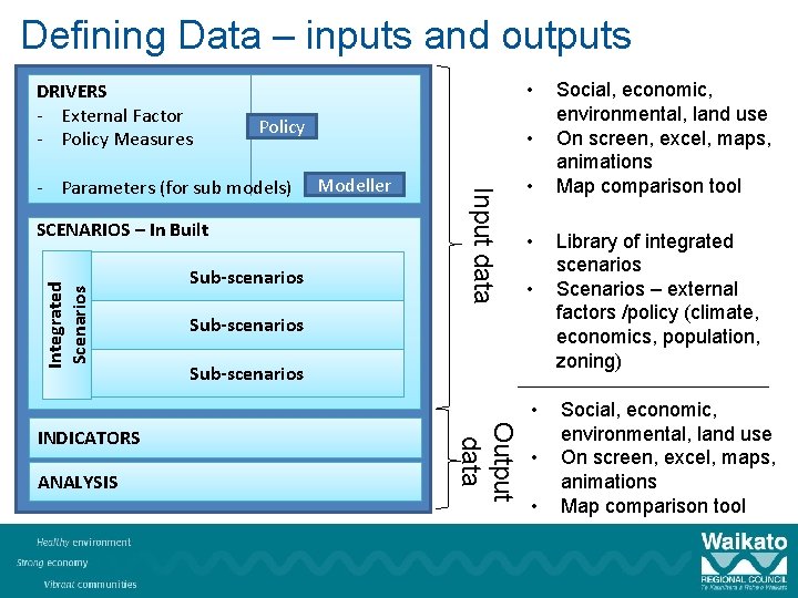 Defining Data – inputs and outputs DRIVERS - External Factor - Policy Measures •