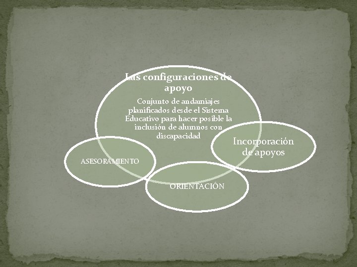 Las configuraciones de apoyo Conjunto de andamiajes planificados desde el Sistema Educativo para hacer