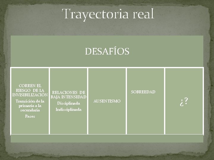 Trayectoria real DESAFÍOS CORREN EL RIESGO DE LA INVISIBILIZACIÓN Transición de la primaria a
