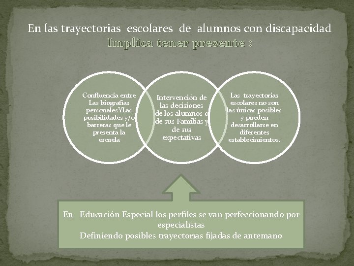 En las trayectorias escolares de alumnos con discapacidad Implica tener presente : Confluencia entre