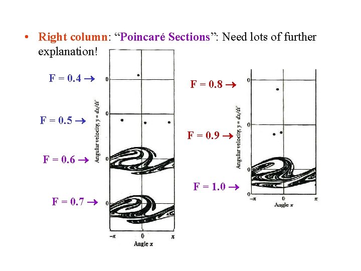  • Right column: “Poincaré Sections”: Need lots of further explanation! F = 0.