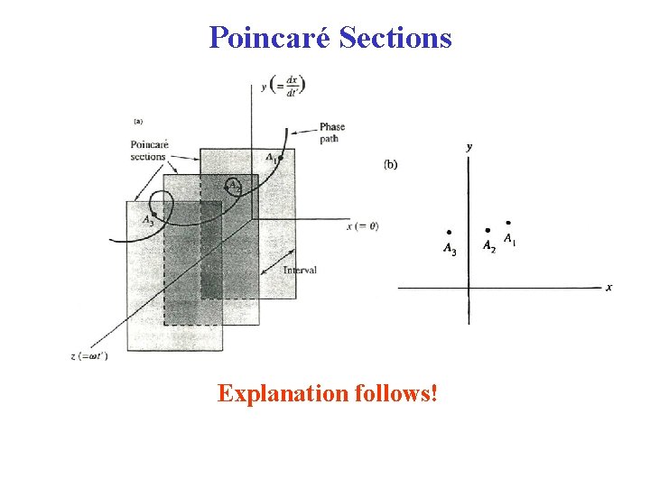 Poincaré Sections Explanation follows! 