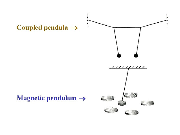 Coupled pendula Magnetic pendulum 