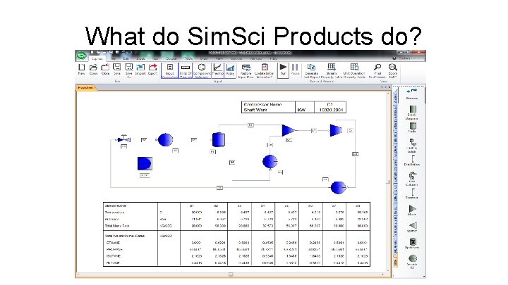 What do Sim. Sci Products do? Gas Turbine driven Propane Refrigeration Compressor 