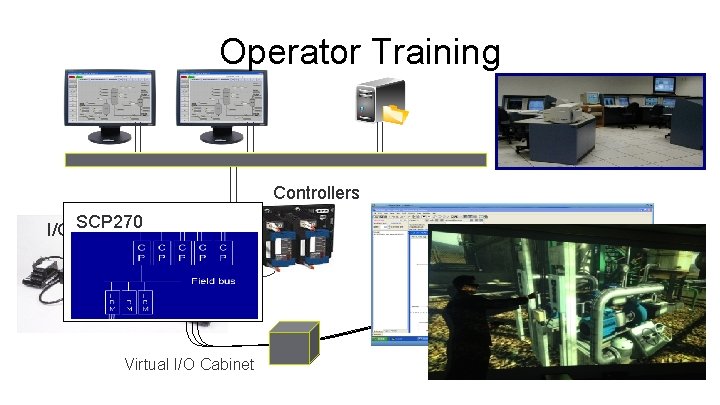 Operator Training Controllers SCP 270 I/O Modules Virtual I/O Cabinet 