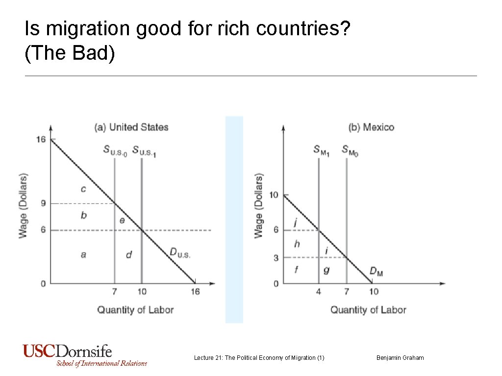 Is migration good for rich countries? (The Bad) Lecture 21: The Political Economy of Is migration good for rich countries? (The Bad) Lecture 21: The Political Economy of