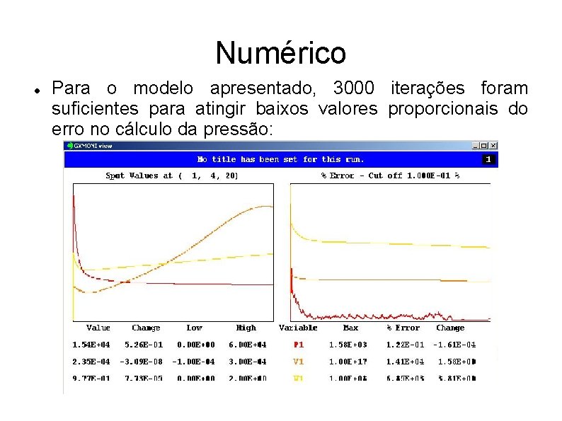 Numérico Para o modelo apresentado, 3000 iterações foram suficientes para atingir baixos valores proporcionais