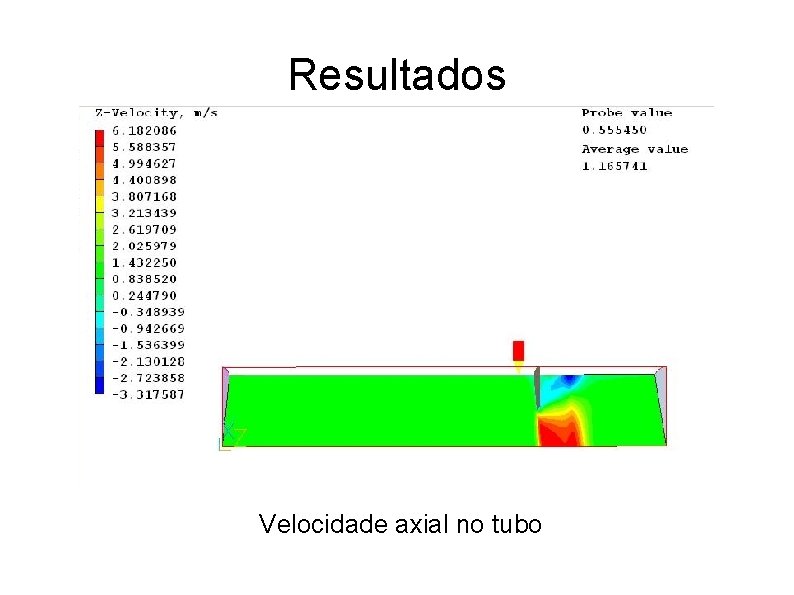 Resultados Velocidade axial no tubo 