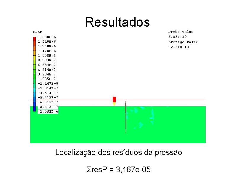 Resultados Localização dos resíduos da pressão Σres. P = 3, 167 e-05 