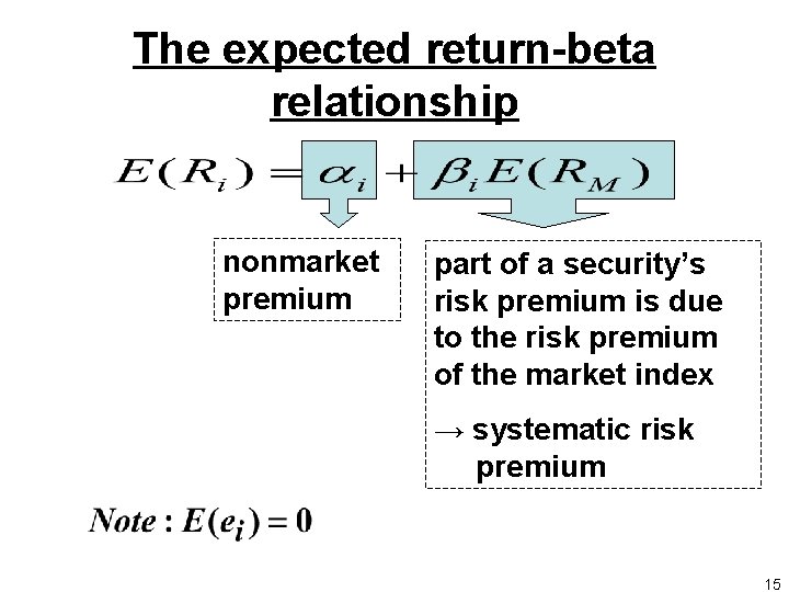 The expected return-beta relationship nonmarket premium part of a security’s risk premium is due