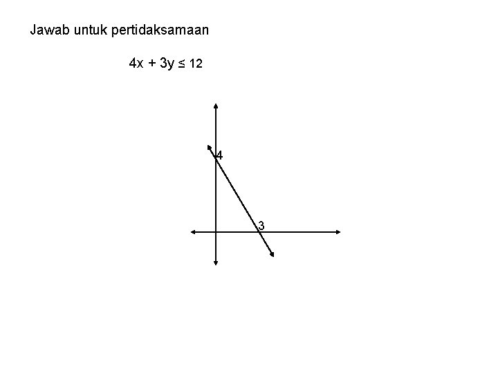 Jawab untuk pertidaksamaan 4 x + 3 y ≤ 12 4 3 