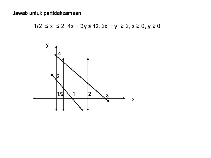 Jawab untuk pertidaksamaan 1/2 ≤ x ≤ 2, 4 x + 3 y ≤