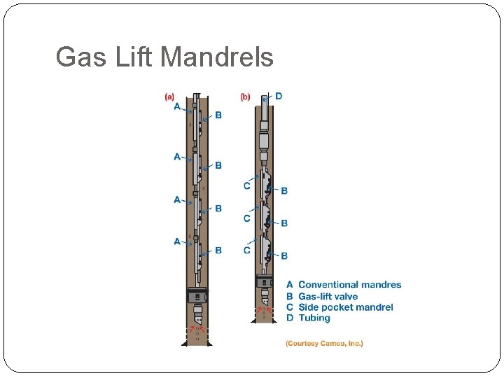 Gas Lift Mandrels 