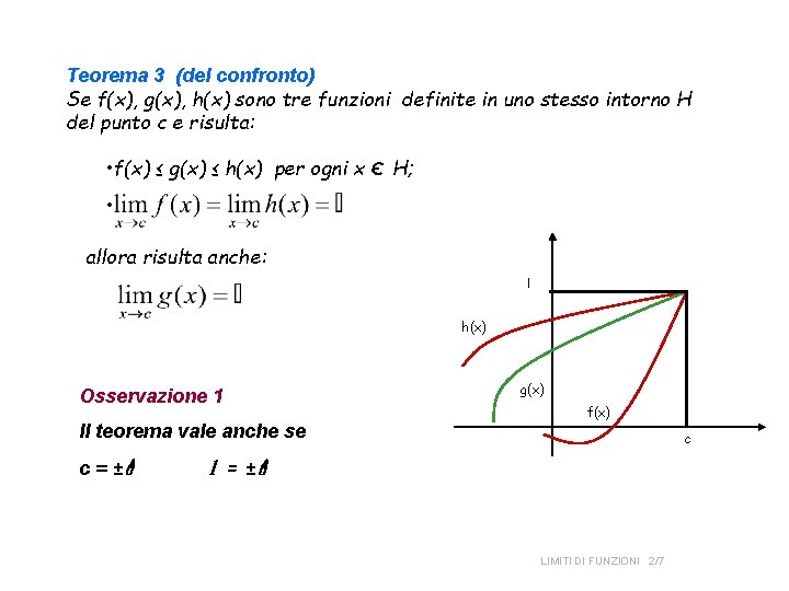 Teorema 3 (del confronto) Se f(x), g(x), h(x) sono tre funzioni definite in uno