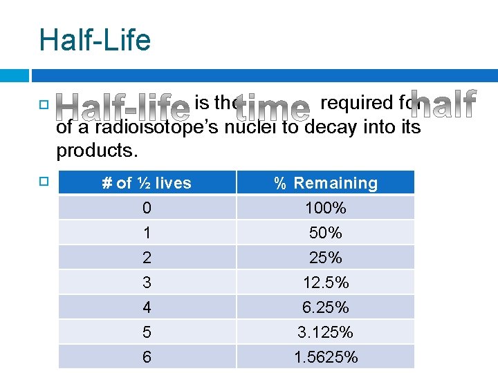 Half-Life is the required for of a radioisotope’s nuclei to decay into its products.