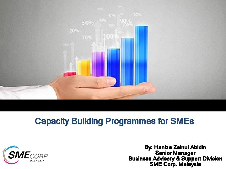 Capacity Building Programmes for SMEs By: Haniza Zainul Abidin Senior Manager Business Advisory &