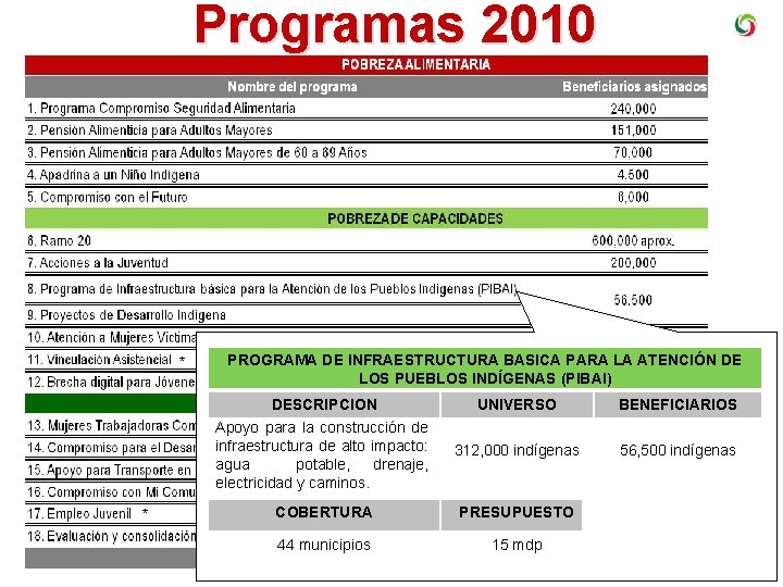 Programas 2010 * * * PROGRAMA DE INFRAESTRUCTURA BASICA PARA LA ATENCIÓN DE LOS