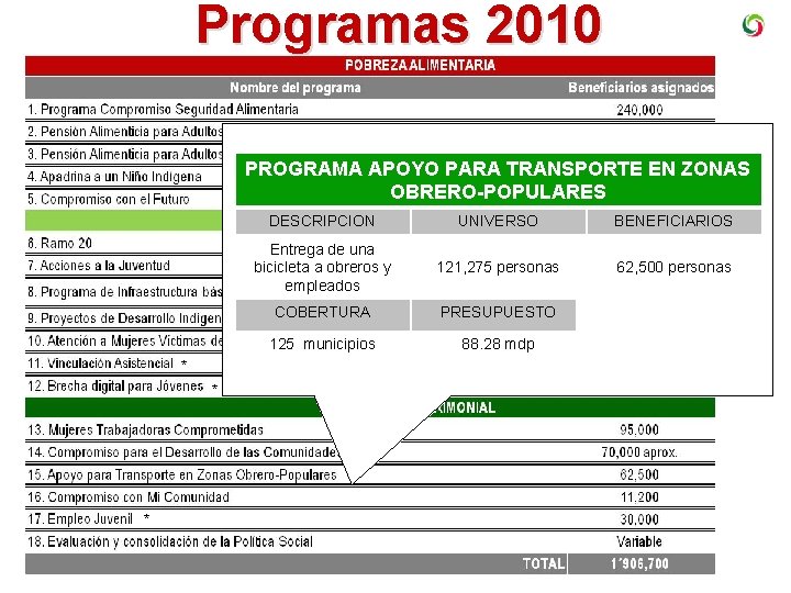 Programas 2010 PROGRAMA APOYO PARA TRANSPORTE EN ZONAS OBRERO-POPULARES * * * DESCRIPCION UNIVERSO
