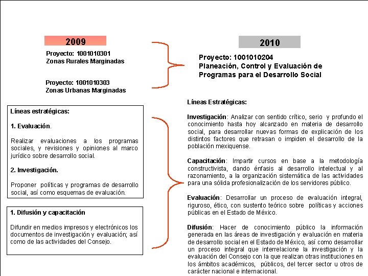 2009 Proyecto: 1001010301 Zonas Rurales Marginadas 2010 Proyecto: 1001010204 Planeación, Control y Evaluación de