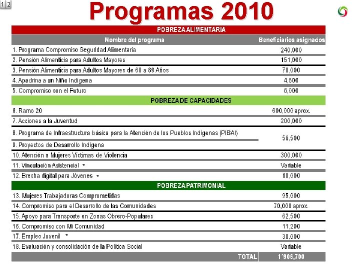 Programas 2010 12 * * * 