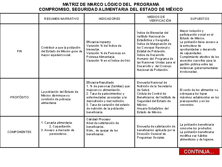 MATRIZ DE MARCO LÓGICO DEL PROGRAMA COMPROMISO, SEGURIDAD ALIMENTARIA DEL ESTADO DE MÉXICO RESUMEN