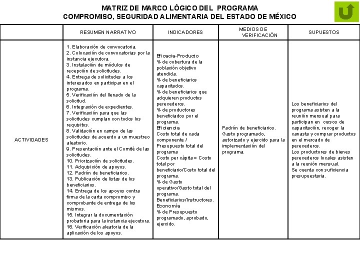 MATRIZ DE MARCO LÓGICO DEL PROGRAMA COMPROMISO, SEGURIDAD ALIMENTARIA DEL ESTADO DE MÉXICO ACTIVIDADES