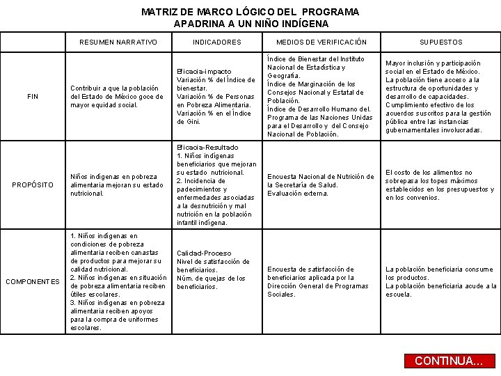 MATRIZ DE MARCO LÓGICO DEL PROGRAMA APADRINA A UN NIÑO INDÍGENA RESUMEN NARRATIVO FIN