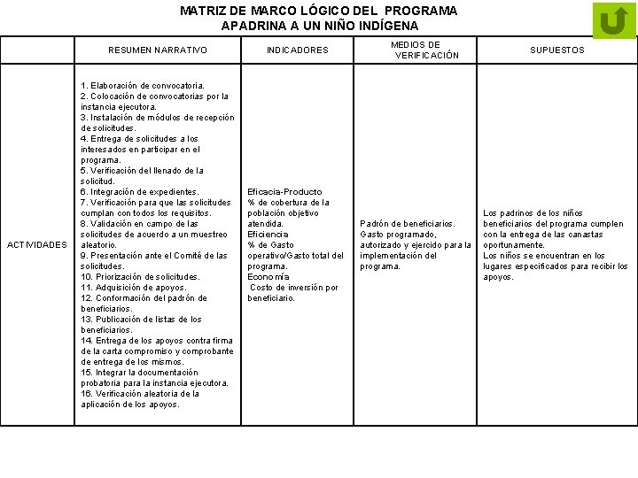 MATRIZ DE MARCO LÓGICO DEL PROGRAMA APADRINA A UN NIÑO INDÍGENA ACTIVIDADES RESUMEN NARRATIVO