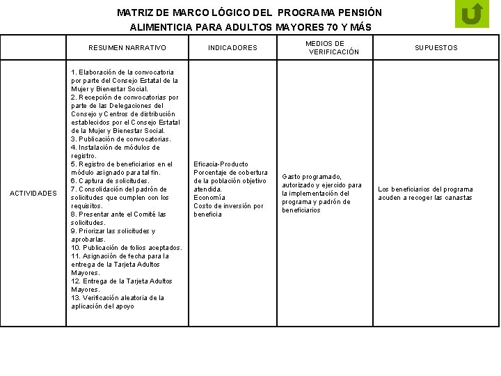 MATRIZ DE MARCO LÓGICO DEL PROGRAMA PENSIÓN ALIMENTICIA PARA ADULTOS MAYORES 70 Y MÁS