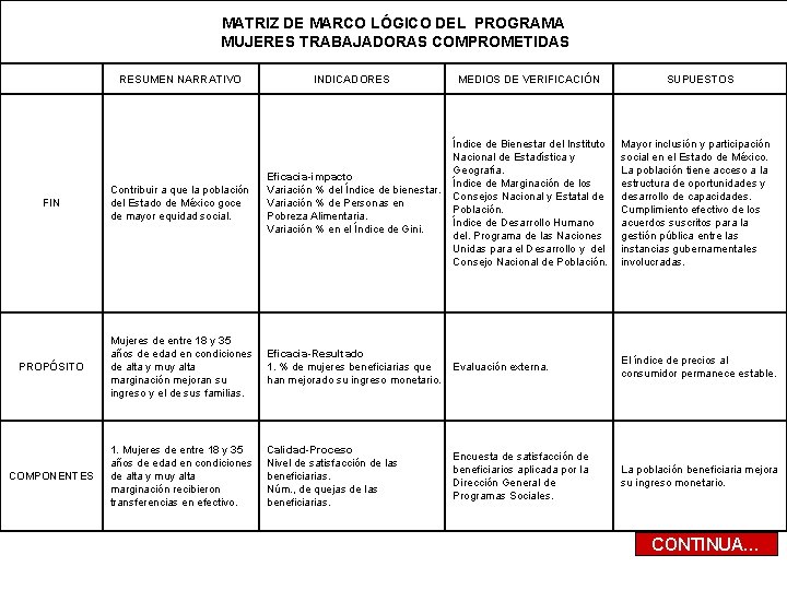 MATRIZ DE MARCO LÓGICO DEL PROGRAMA MUJERES TRABAJADORAS COMPROMETIDAS RESUMEN NARRATIVO INDICADORES MEDIOS DE