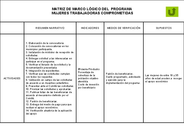 MATRIZ DE MARCO LÓGICO DEL PROGRAMA MUJERES TRABAJADORAS COMPROMETIDAS RESUMEN NARRATIVO ACTIVIDADES 1. Elaboración