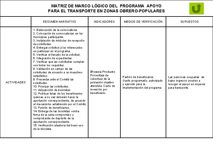 MATRIZ DE MARCO LÓGICO DEL PROGRAMA APOYO PARA EL TRANSPORTE EN ZONAS OBRERO-POPULARES RESUMEN