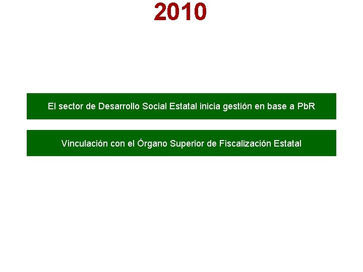 2010 El sector de Desarrollo Social Estatal inicia gestión en base a Pb. R