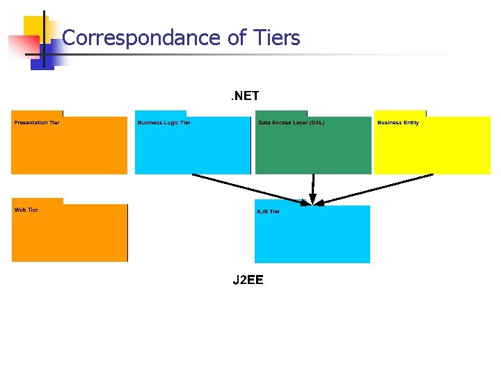 Correspondance of Tiers 
