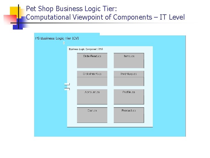 Pet Shop Business Logic Tier: Computational Viewpoint of Components – IT Level 