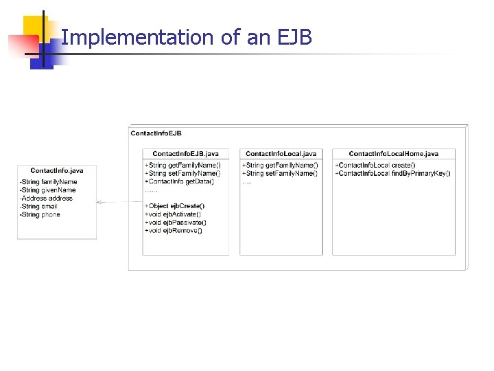 Implementation of an EJB 