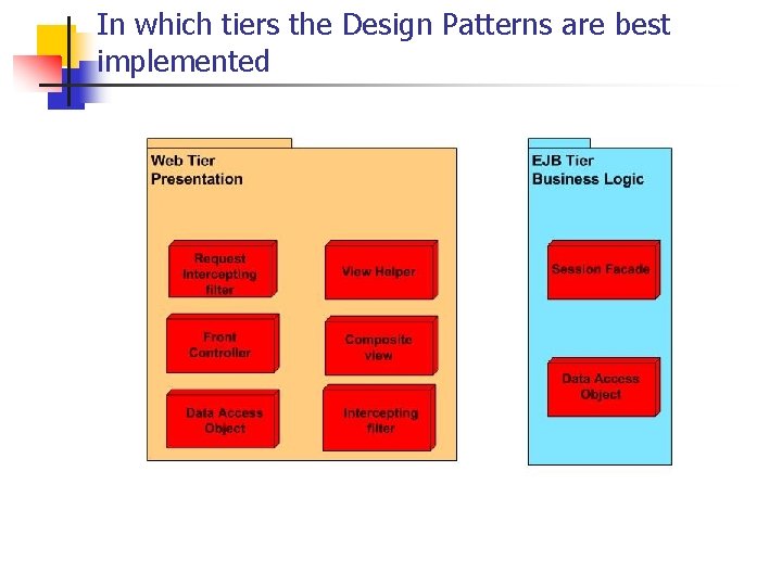 In which tiers the Design Patterns are best implemented 