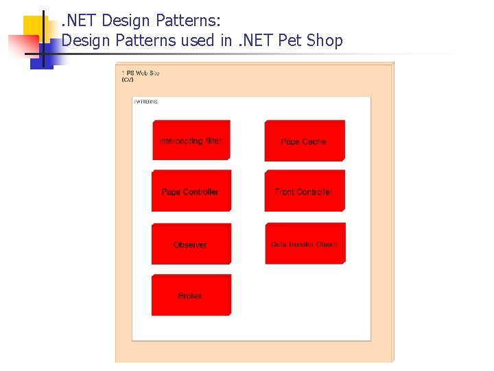 . NET Design Patterns: Design Patterns used in. NET Pet Shop 