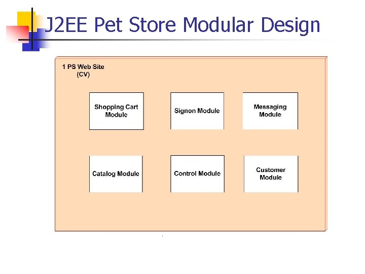 J 2 EE Pet Store Modular Design 