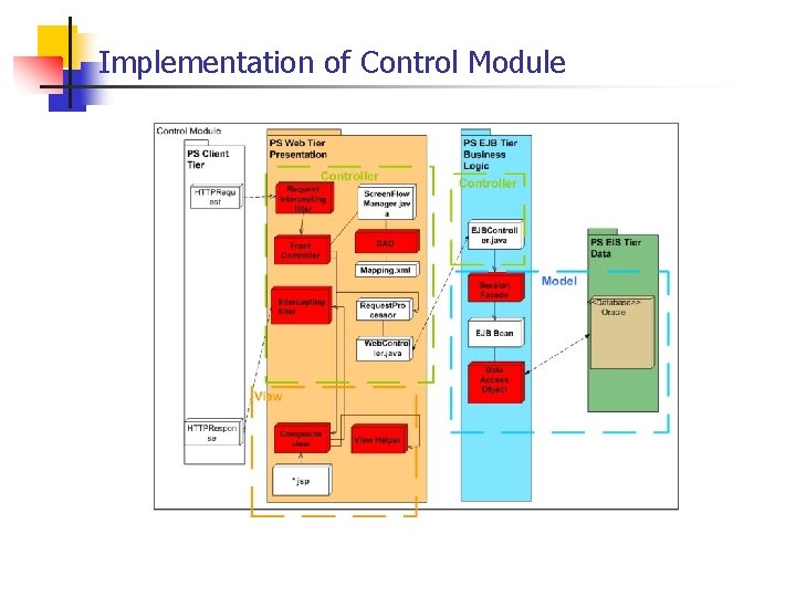 Implementation of Control Module 