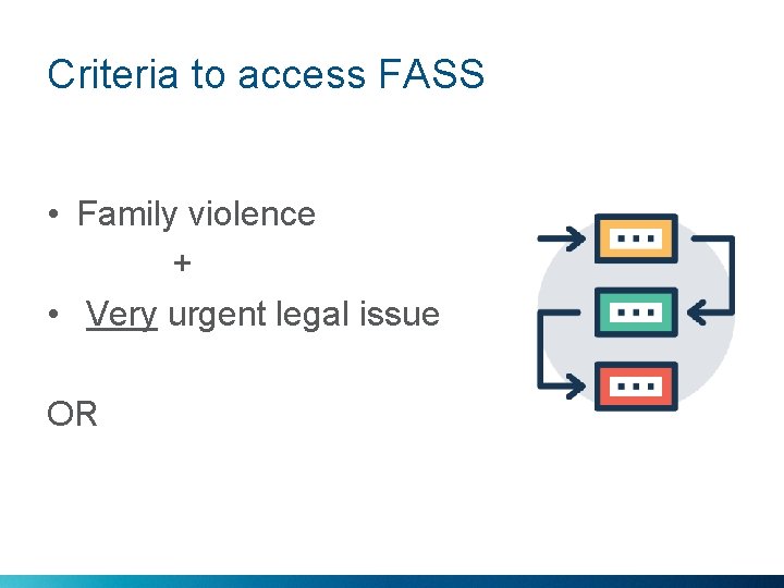 Criteria to access FASS • Family violence + • Very urgent legal issue OR