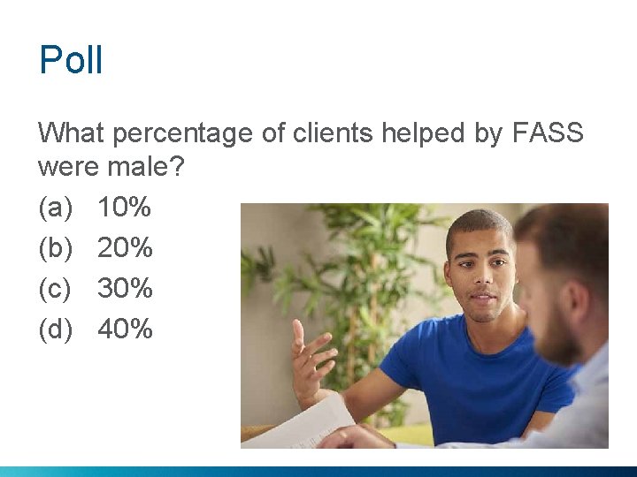 Poll What percentage of clients helped by FASS were male? (a) 10% (b) 20%