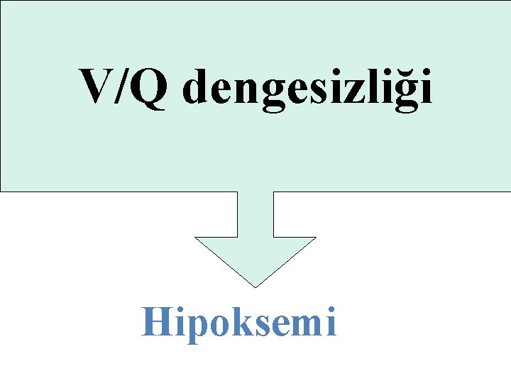 V/Q dengesizliği Hipoksemi V/Q dengesizliği Hipoksemi