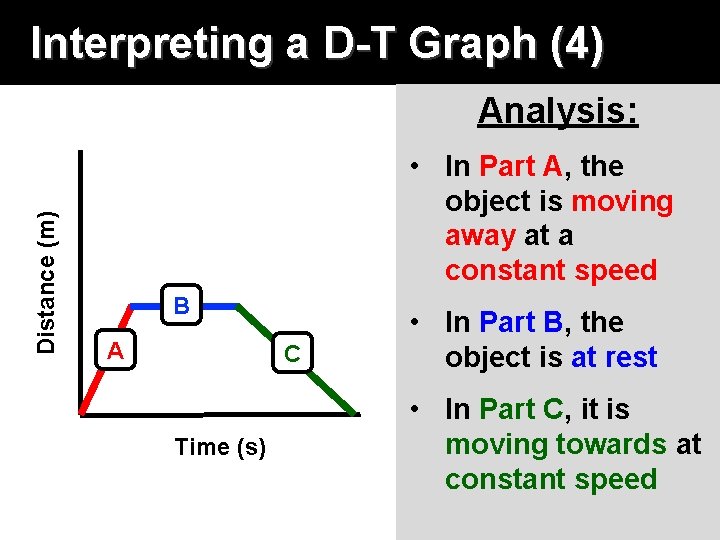 Interpreting a D-T Graph (4) Distance (m) Analysis: • In Part A, the object